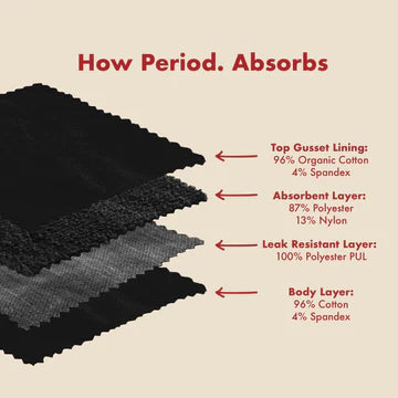 Period/ Incontinence Underwear- Medium Flow